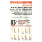 Montpellier Agglomération plébiscitée par ses habitants